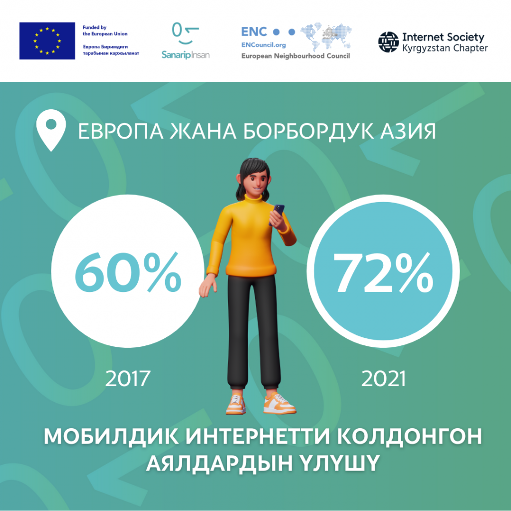 Mobile Gender Gap Report For 2022 Internet Society Kyrgyz Chapter facebook