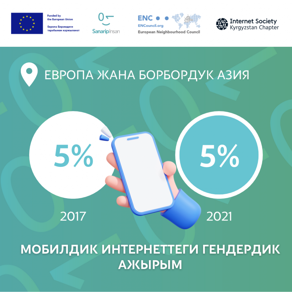 Mobile Gender Gap Report For 2022 Internet Society Kyrgyz Chapter mobile-gender-gap-report-for-2022-internet-society-kyrgyz-chapter